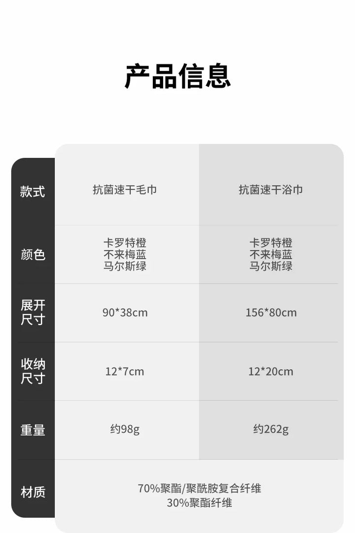 Naturehike Beach Towel Antibacterial Quick Dry Towel Fitness Swim Towel Lightweight Outdoor Hiking Towel Camping Travel Towel